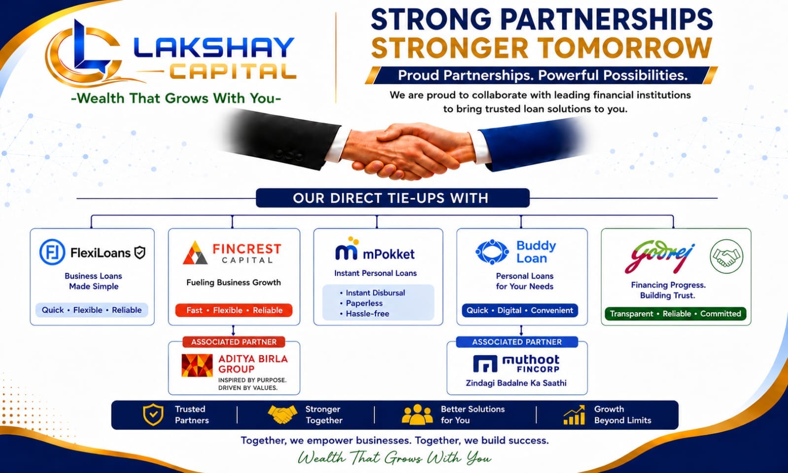 Lakshay Capital partner overview: Strong partnerships, stronger tomorrow.